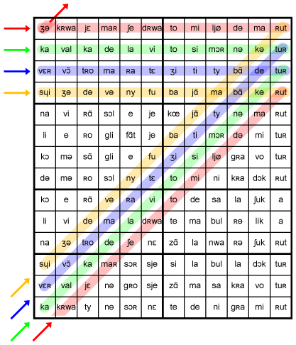 Tableau 14×12 de syllabes phonétiques,
lu horizontalement et selon les secondes diagonales