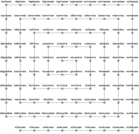 Graphe des 99 mots imposés