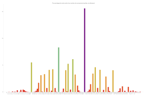 Rapport consonnes/voyelles en allemand