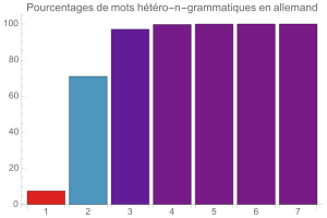 Htropolygrammes en allemand