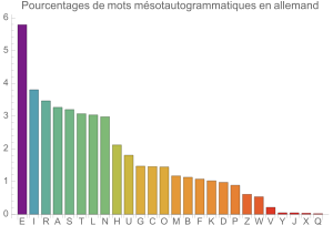 Msotautogrammes en allemand