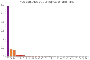 Quintuplets en allemand