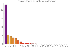 Triplets en allemand