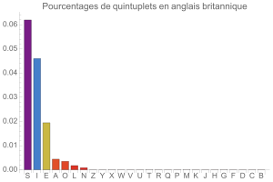 Quintuplets en anglais britannique