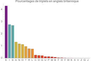 Triplets en anglais britannique