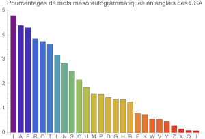 Msotautogrammes en anglais des USA