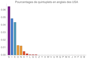 Quintuplets en anglais des USA