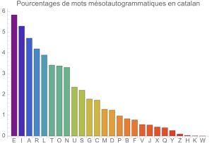 Msotautogrammes en catalan