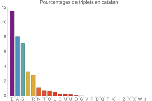 Triplets en catalan