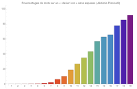 Clavier conjoint sans mouvements horizontaux