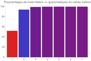 Htropolygrammes en crole hatien