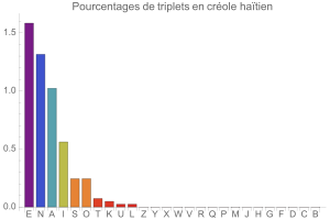 Triplets en crole hatien