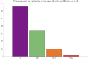 Deuxime diminution vocalique de Grard Le Goff