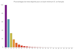 Mouvements disjoints en franais