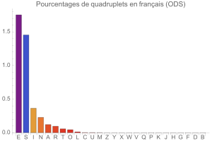 Quadruplets en franais (ODS)