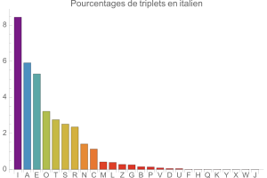 Triplets en italien