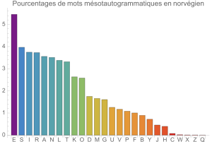 Msotautogrammes en norvgien