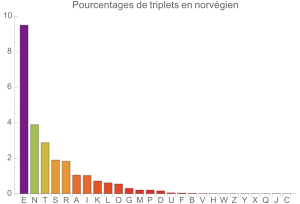 Triplets en norvgien