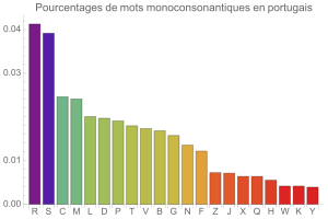 Monoconsonantismes en portugais