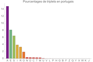 Triplets en portugais