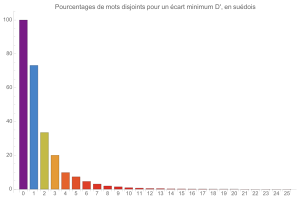 Mouvements disjoints en sudois